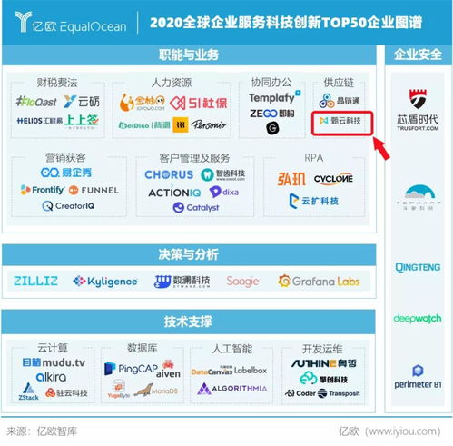 甄云科技榮膺WIM 2020全球企業(yè)服務(wù)科技創(chuàng)新Top50，引領(lǐng)信息技術(shù)咨詢服務(wù)新篇章
